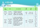 사회복지 프로그램 기획서 - 청소년 자원봉사를 통한 효사랑 10페이지