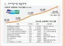 [두산] 두산의 해외시장 진출전략 6페이지