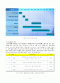 생산관리 우산꽂이 제작 팀프로젝트 6페이지