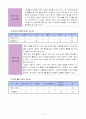 5)음악-세계속으로-축제 음악을 다양한 방법으로 표현하기 8페이지