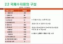 국제수지 이론 8페이지