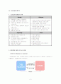 CJ Mall의 인터넷 마케팅 성공전략 3페이지