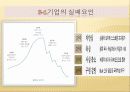 기업의 성공요인/실패요인 관련사례분석 6페이지