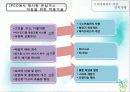 co2에 의한 기후변화와 대응방안에 관한 정책제언 14페이지