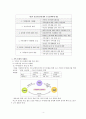 일반가족을 위한 가족복지; 건강가정기본법을 통해  3페이지