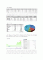 아시아나 항공 기업분석 레포트 10페이지