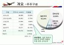 아시아나 항공 기업분석 ppt 17페이지