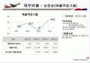 아시아나 항공 기업분석 ppt 33페이지