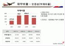 아시아나 항공 기업분석 ppt 34페이지