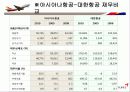 아시아나 항공 기업분석 ppt 37페이지