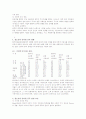 청소년의 인터넷 사용과 중독 실태를 파악해 보고 인터넷 활용의 폐해를 예방할 수 있는 방안 4페이지