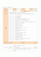 만 3세를 대상으로 일일 보육계획 1페이지