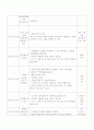 만 3세를 대상으로 일일 보육계획 4페이지