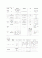 응급실 케이스 일지(4일) 6페이지