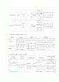 응급실 케이스 일지(4일) 7페이지