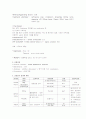 응급실 케이스 일지(4일) 9페이지