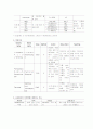 응급실 케이스 일지(4일) 13페이지