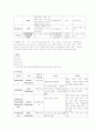 중환자실 간호사례 연구 6페이지