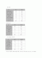 리엔지니어링 (Business Reengineering) 14페이지