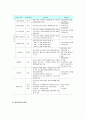 국민연금법 R 타입 15페이지