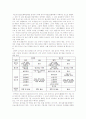 덕과 삶의 기술 -불교의 예술, 심리 그리고 깨달음- 2페이지