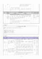 초등 과학 4학년 3. 열 전달과 우리 생활 (6/10) 6차시 지도안 10페이지