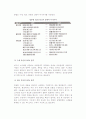 성공적 공급사슬관리(SCM) 실행전략 3페이지