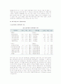 [재무제표분석] 재무제표분석, 재무비율분석의 평가와 방법 7페이지