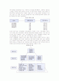 [경영정보시스템] 경영정보시스템(MIS)의 개념과 기능 및 하위시스템 5페이지