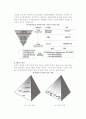 경영정보시스템(MIS) -경영정보시스템의 정의와 분류 - 경영정보시스템 정의와 경영정보 분류, MIS분류, 학문 영역으로서의 MIS 6페이지