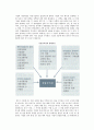 [기업경영전략 분석] 경제분석, 산업분석, 기업경쟁전략 분석, 다각적 경영전략분석 5페이지