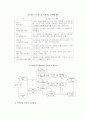 [지식관리시스템] 지식관리시스템(KMS) 구축방법과 정보기술 요소 4페이지