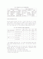 [지식관리시스템] 지식관리시스템(KMS) 구축방법과 정보기술 요소 11페이지