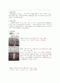 [결과레포트] 화학 및 실험 실험 9. 음이온의 확인 - 점적 분석 2페이지