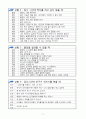 1)바생-5.사이좋은친구-친구와 화해하는 방법 18페이지