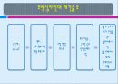 후방십자인대 및 내측측부인대 손상 14페이지