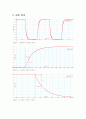 RC직류회로 1페이지