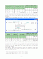 래치와 플립플랍_예비보고서 2페이지