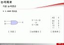 논리회로 - 기본 논리연산 / 부울대수,카르노 맵 간단화 / 드모르간 정리 3페이지