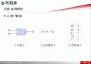 논리회로 - 기본 논리연산 / 부울대수,카르노 맵 간단화 / 드모르간 정리 4페이지