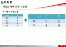 논리회로 - 기본 논리연산 / 부울대수,카르노 맵 간단화 / 드모르간 정리 10페이지