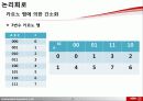 논리회로 - 기본 논리연산 / 부울대수,카르노 맵 간단화 / 드모르간 정리 12페이지