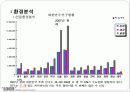 포항워터파크 사업 제안서 4페이지