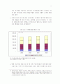 농업과 식품산업의 연계강화를 위한 세부프로그램 비교연구 및 개발 25페이지