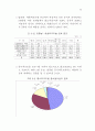 농업과 식품산업의 연계강화를 위한 세부프로그램 비교연구 및 개발 60페이지