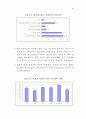 농업과 식품산업의 연계강화를 위한 세부프로그램 비교연구 및 개발 62페이지