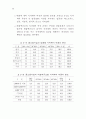 농업과 식품산업의 연계강화를 위한 세부프로그램 비교연구 및 개발 63페이지