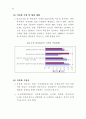 농업과 식품산업의 연계강화를 위한 세부프로그램 비교연구 및 개발 67페이지