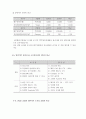 맥주 제조 폐수처리 10페이지