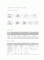 맥주 제조 폐수처리 13페이지